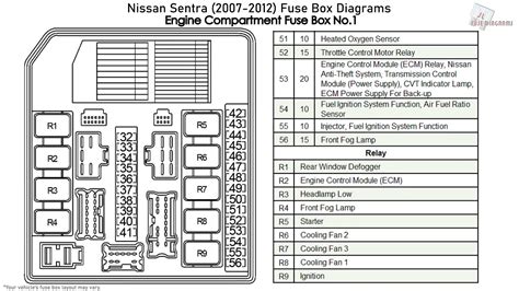 2002 nissan sentra fuse box 